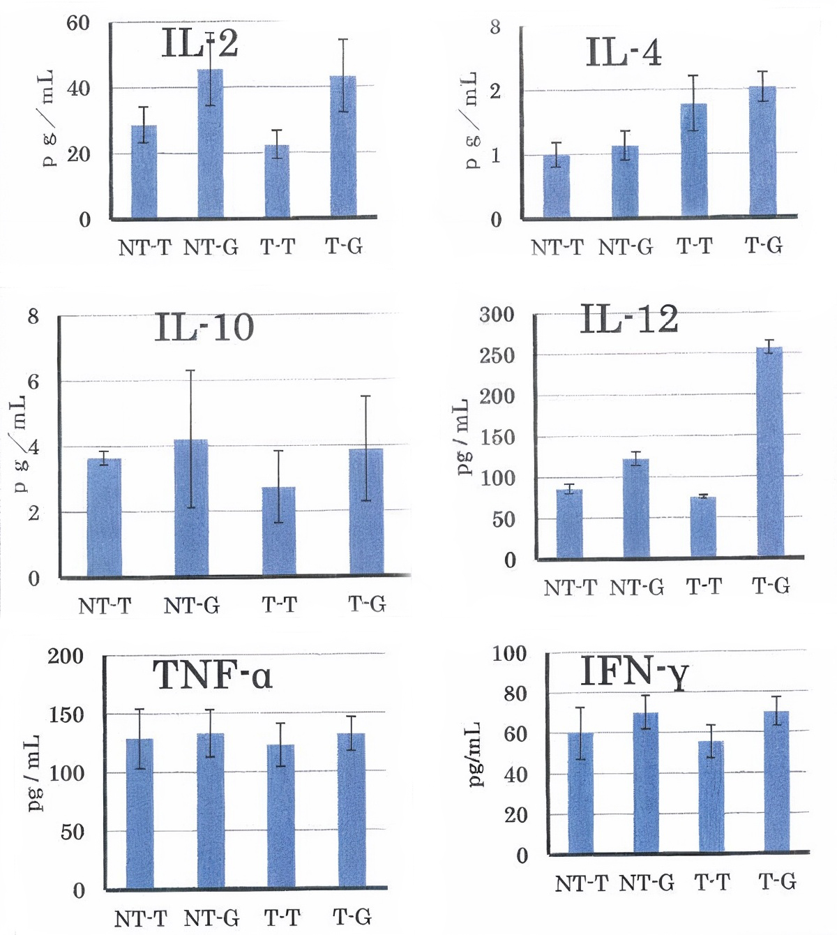 Tumor Suppression