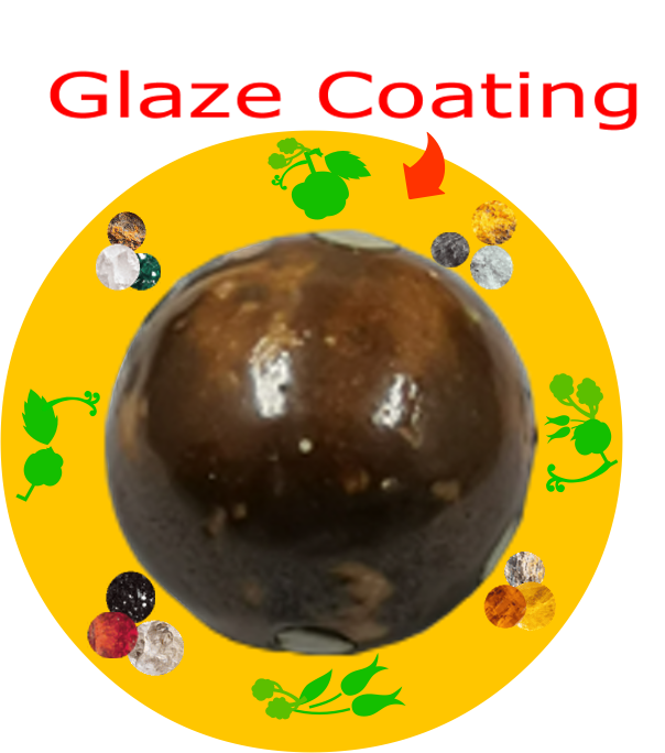 Glaze Coating