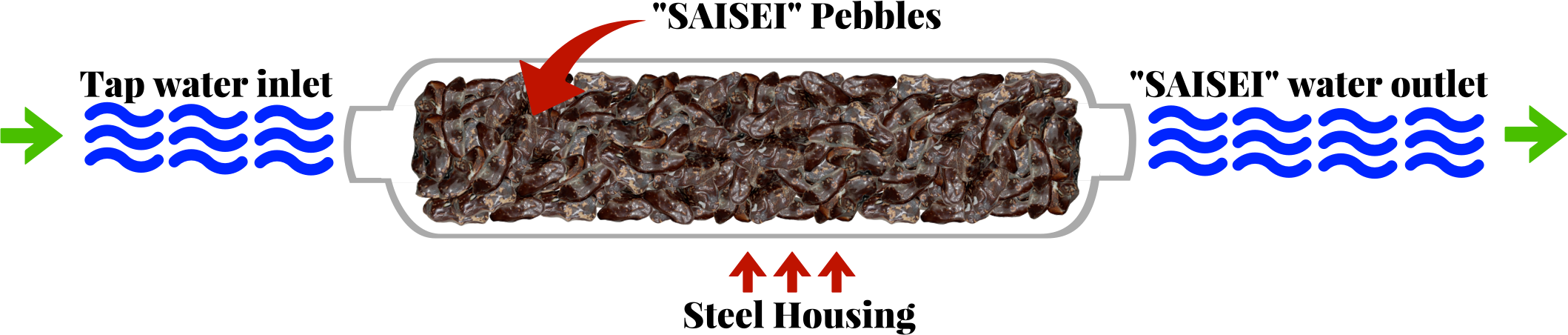Steel Housing System